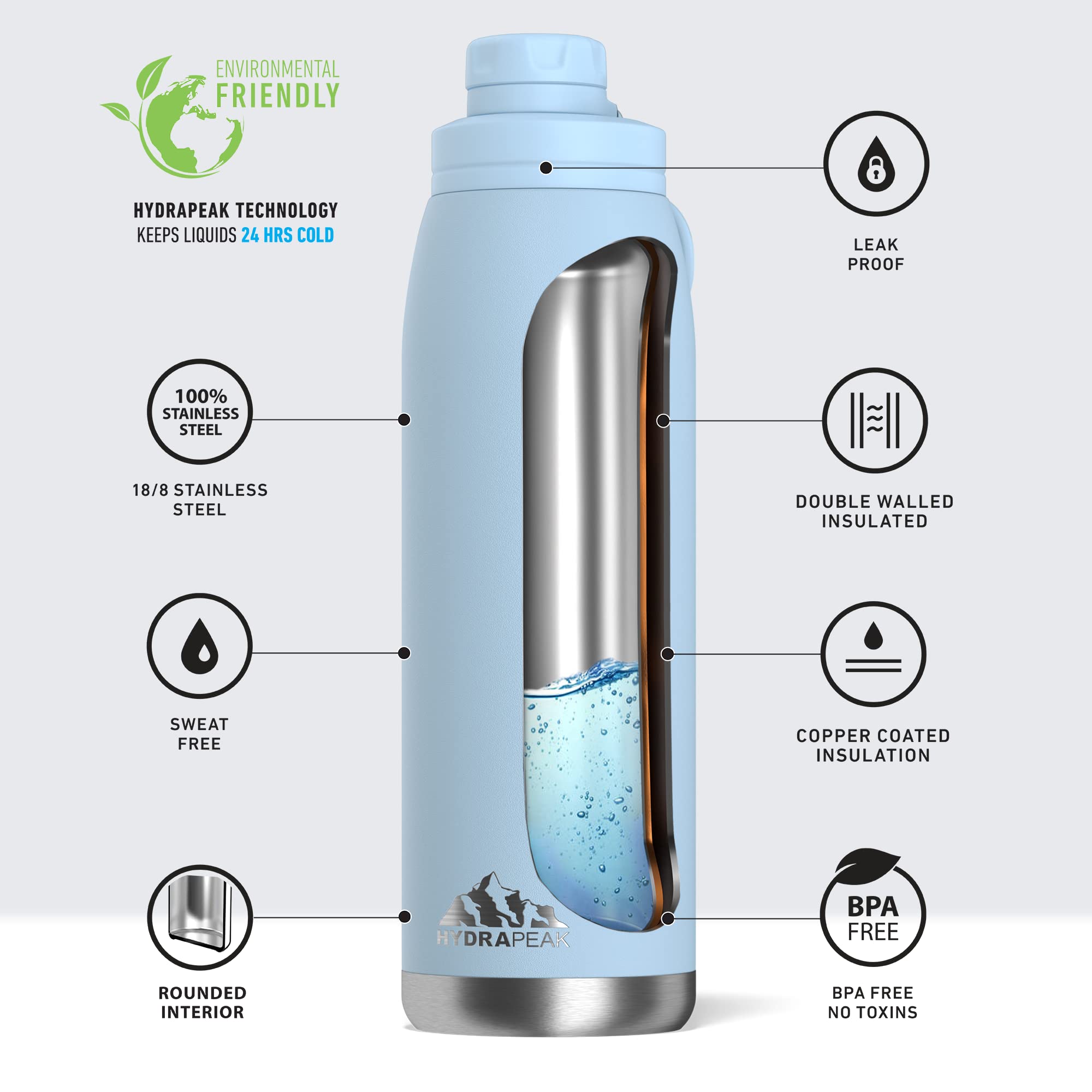 Hydrapeak 40 oz Insulated Water Bottle with Chug Lid - Leak Proof Double Walled Vacuum Stainless Steel, Cold 24