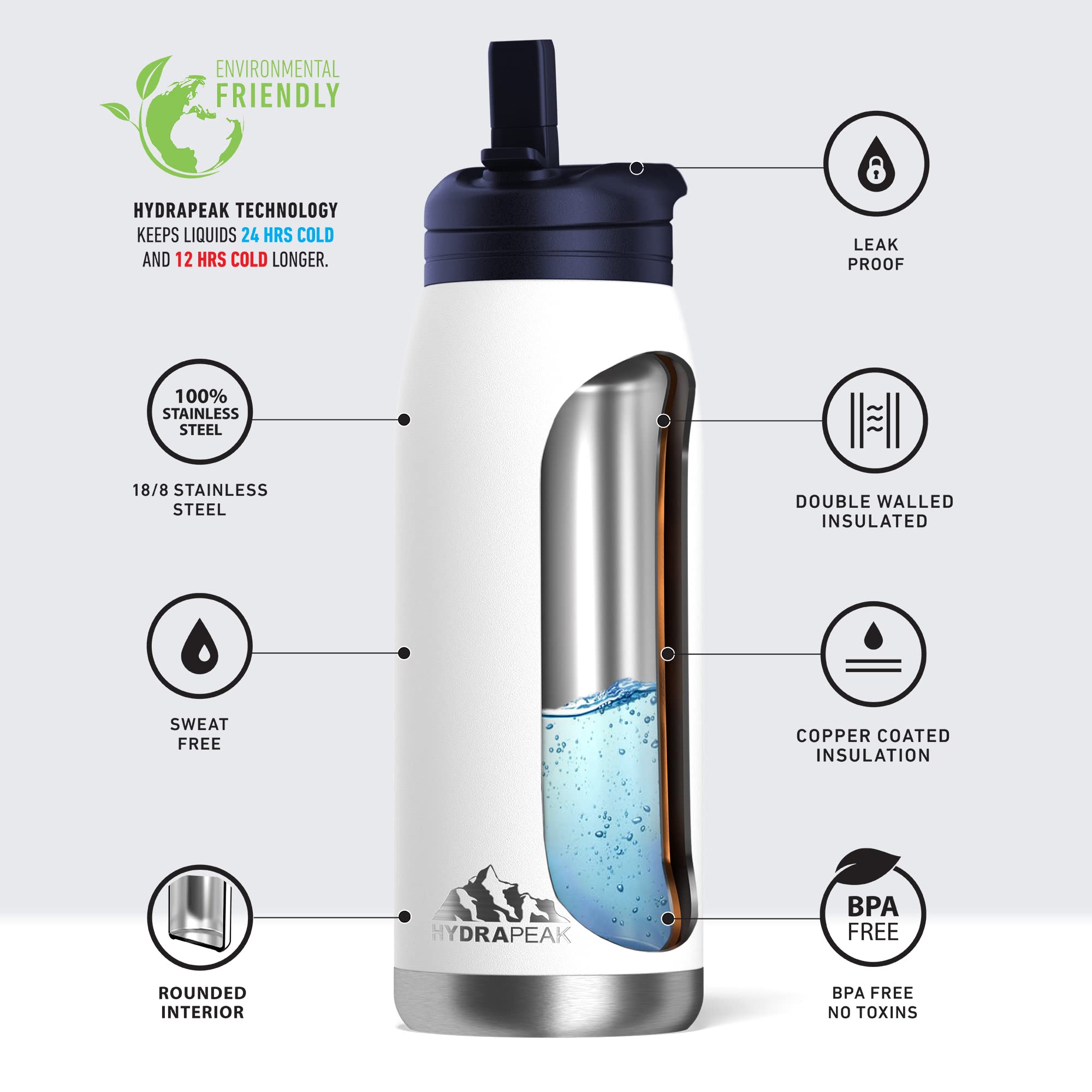 Hydrapeak Flow 32oz Insulated Water Bottle with Straw Lid – White, Stainless Steel, Leak-Proof