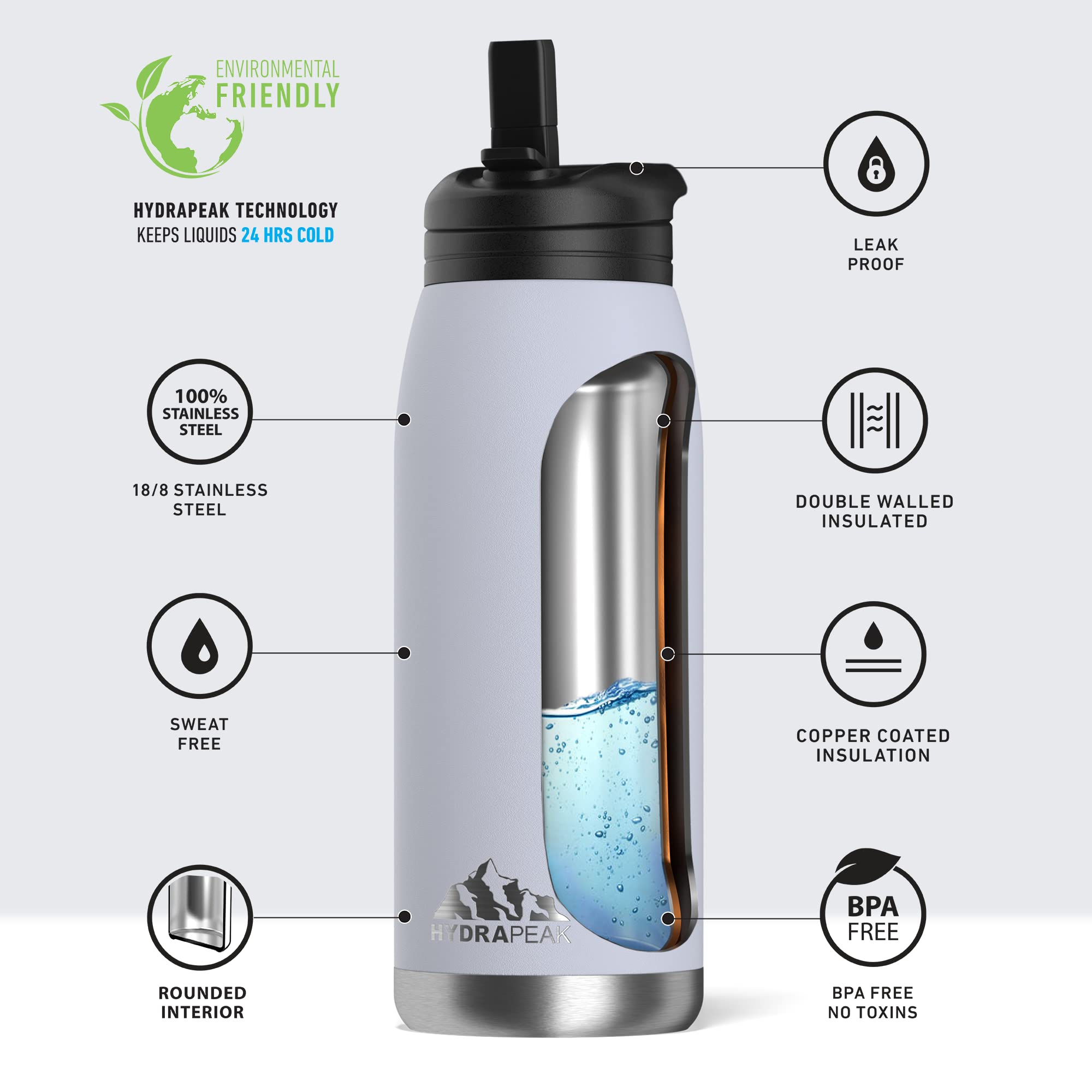 Hydrapeak Flow 32oz Insulated Water Bottle with Straw Lid – Iceberg, Stainless Steel, Leak-Proof
